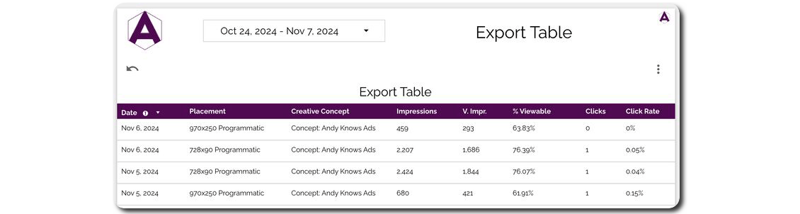 The Export Table: Own Your Advertising Data | AdNode