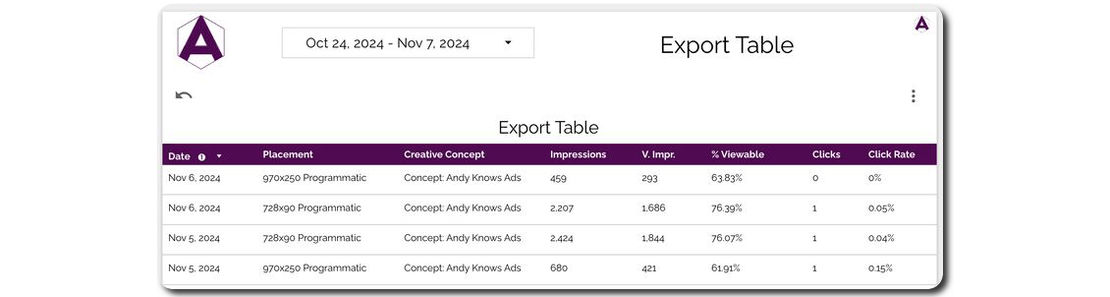 The Export Table