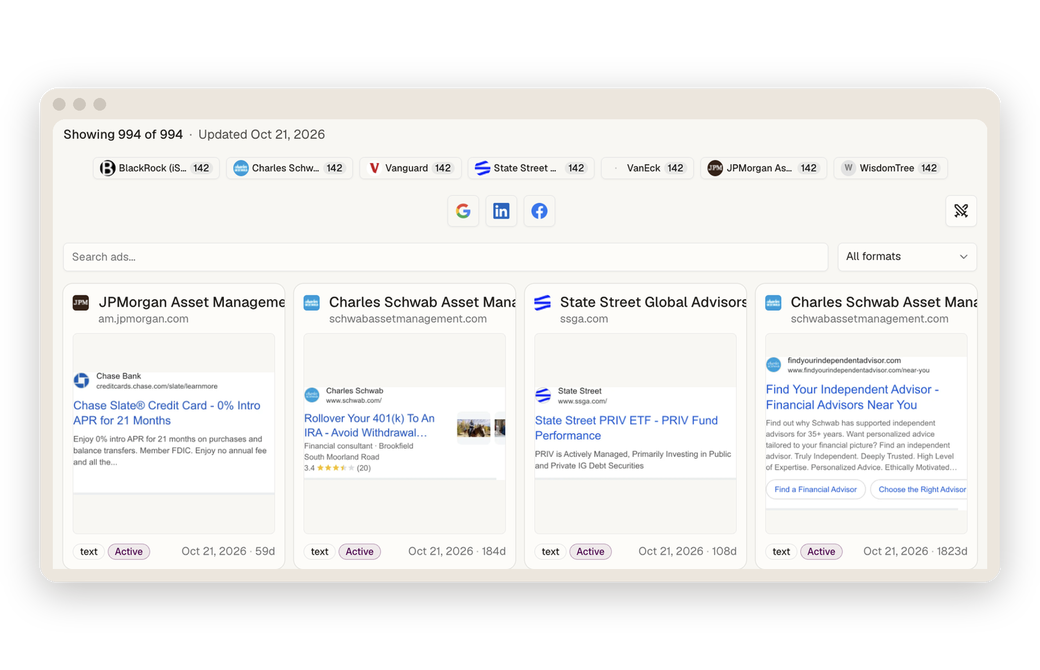 Competitors' ads report: ads from seven tracked asset managers across search and social, each with its format and days live